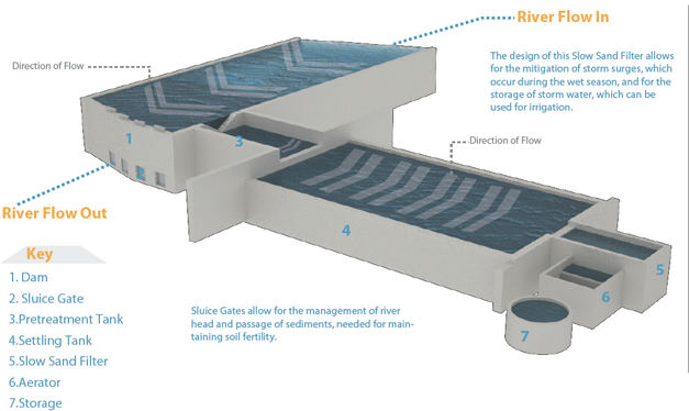 Solar Thermal Concentrator